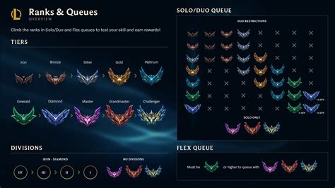 how much mmr do you get per win|MMR, Rank, and LP – League of Legends Support.